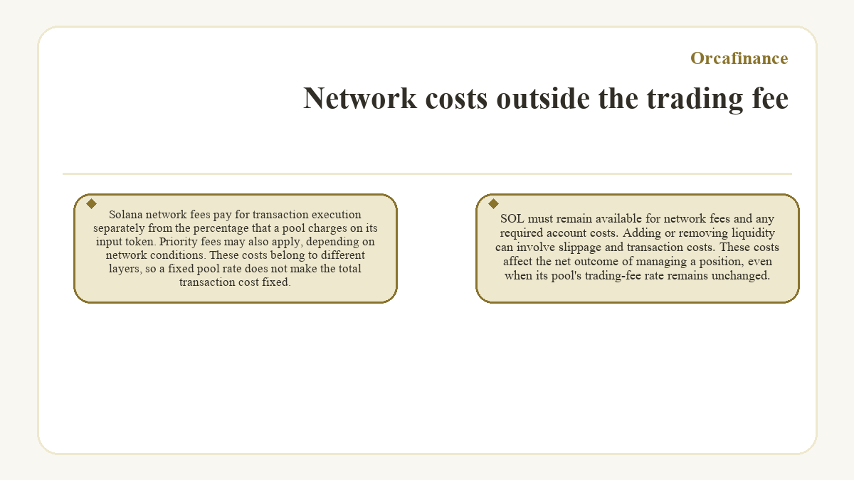Graphic: Orcafinance - Network costs outside the trading fee