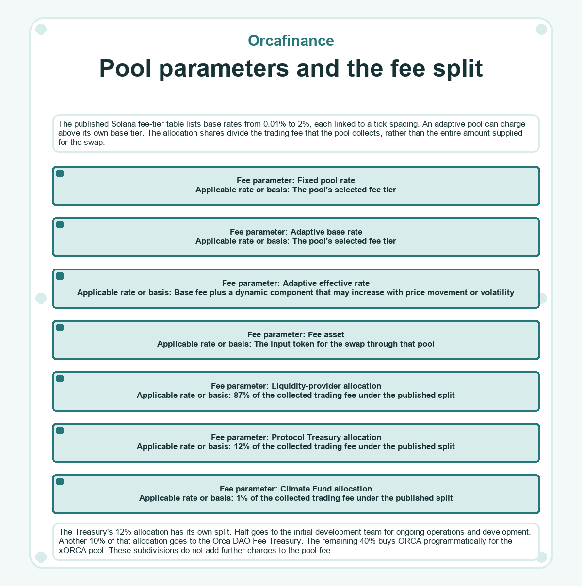 Orcafinance: Pool parameters and the fee split