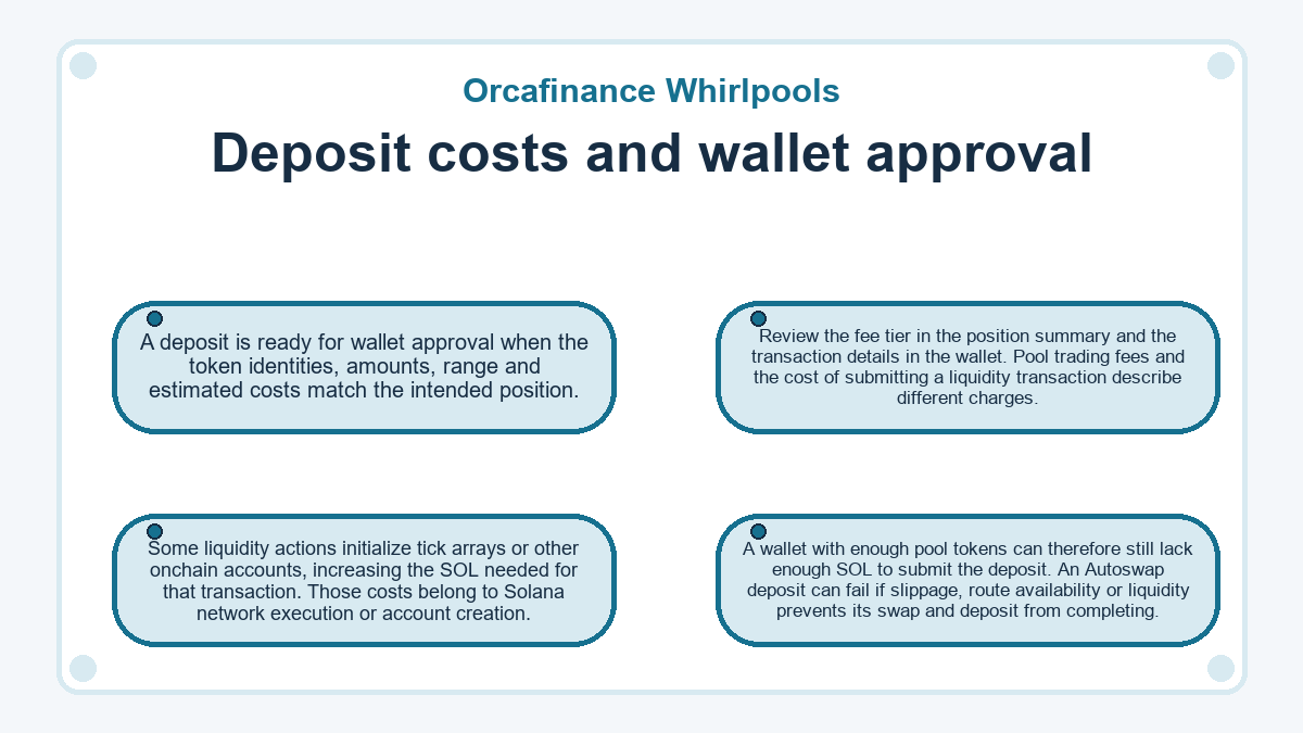 Orcafinance Whirlpools - Deposit costs and wallet approval - illustration